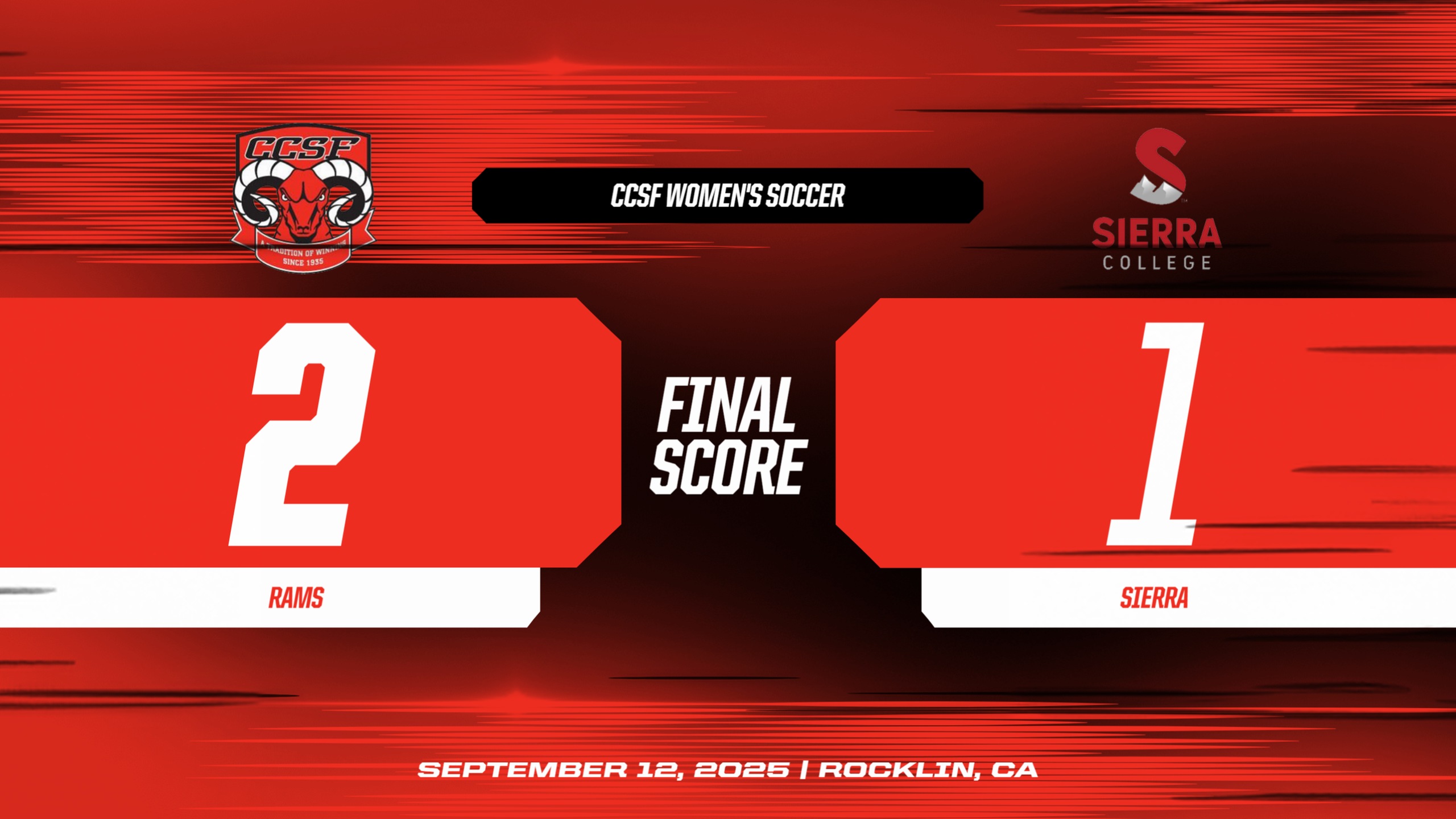 CCSF hangs on for 2-1 win at Sierra