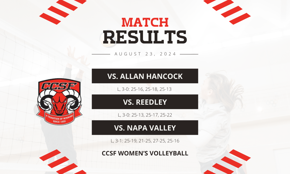 Rams battle in season-opening matches